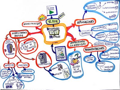 Mapa Conceptual