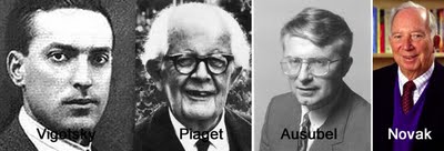 Vigotsky - Piaget - Ausubel - Novak